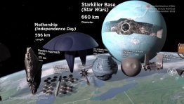 Starships Size Comparison Video Reveals the Magnitude of Sci-Fi Imagination